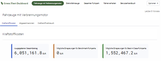 Geotabs Green Fleet-Dashboard zeigt die Kraftstoffkosten für Verbrennungsmotoren an